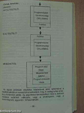 Basic algoritmusok Basic nyelven minden gépen