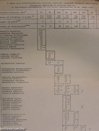 Mikológiai Közlemények 1979/2.