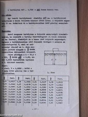 Kémiai technológiai feladatok