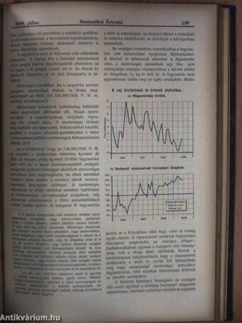 Statisztikai Értesítő 1939. január-december