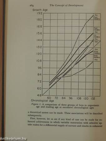 The Concept of Development