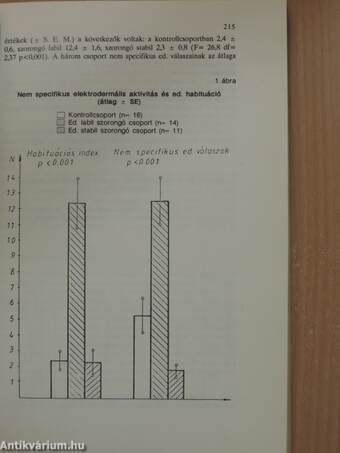 Pszichológia 1991/2.