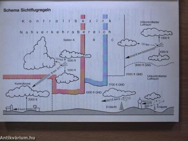 English for Pilots/Englisch für Flugzeugführer