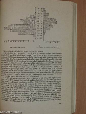 Acta Historiae Litterarum Hungaricarum Tomus XXII.