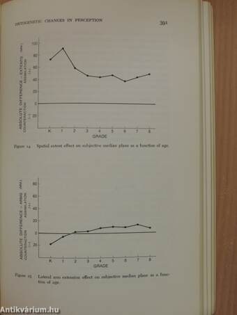 Studies in Cognitive Development