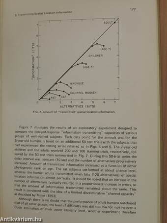 Cognitive Processes of Nonhuman Primates