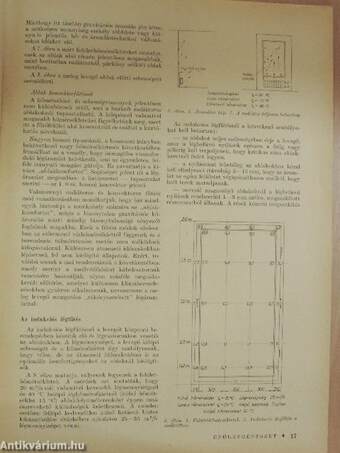 Épületgépészet 1971/1-6.