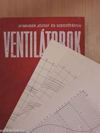 Ventilátorok