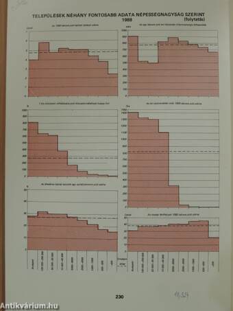 Területi statisztikai évkönyv 1988