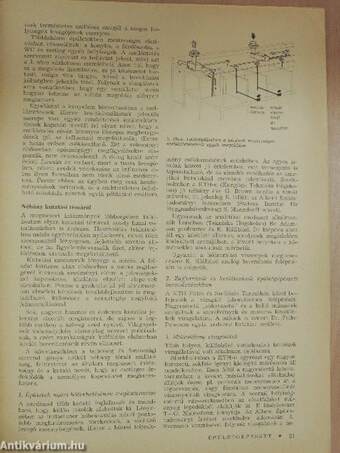 Épületgépészet 1974/1-6.