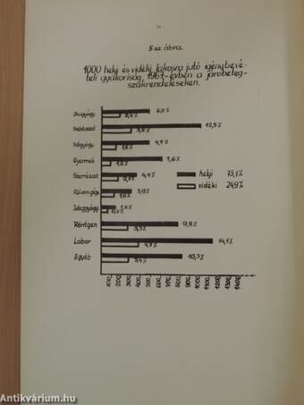 A Berettyóujfaluban 1968. szept. 28-29-én tartott tudományos ülések előadásai