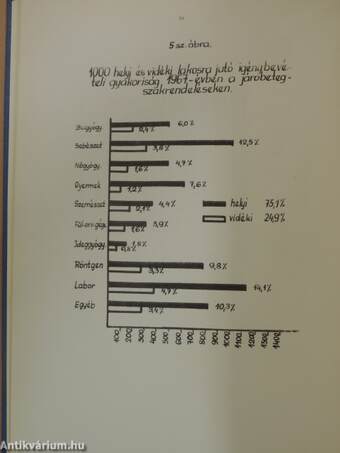 A Berettyóujfalui Járási Tanács Kórház-Rendelőintézetben 1968. szept. 28-29-én tartott tudományos ülések előadásai