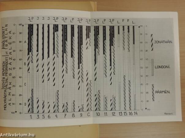 Az Agrártudományi Egyetem Kert-és Szőlőgazdaságtudományi Karának közleményei 1949.