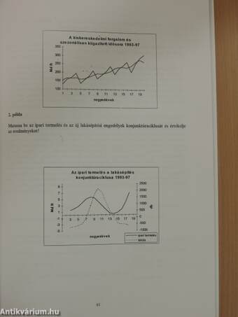 Kiegészítő jegyzet gazdaság- és népességstatisztikából a Statisztika II. tárgyhoz