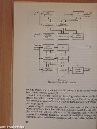 Digitális technika a tv-hírközlésben