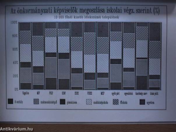 Két választás Magyarországon 1990-ben