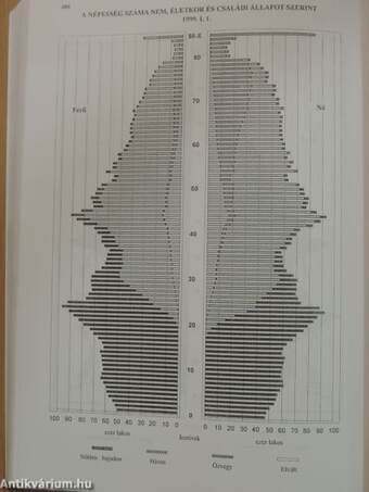 Demográfiai évkönyv 1998