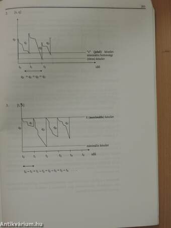 Vállalkozási alapismeretek távoktatással/Példatár a Vállalkozási alapismeretek c. tantárgyhoz