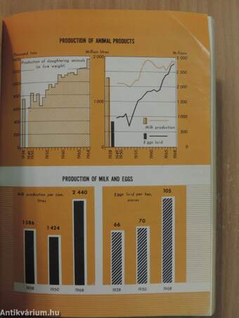 Statistical pocket book of Hungary 1970.