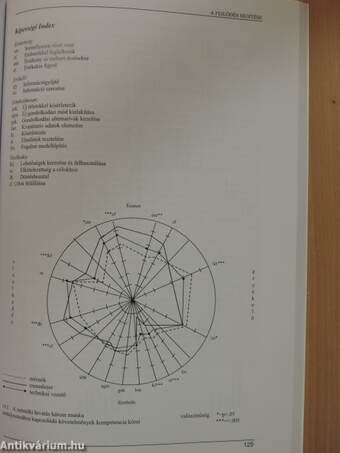 Tanulás és képzés a vállalati gyakorlatban