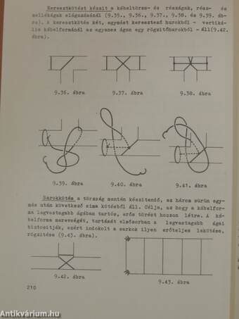 Híradás- és műszeripari alkatrészek II.