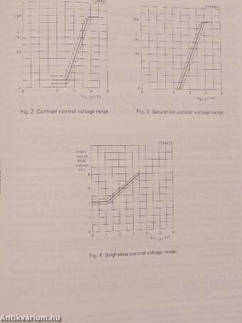 Philips Integrated Circuits Book IC02b 1986