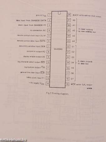 Philips Integrated Circuits Book IC02a 1986