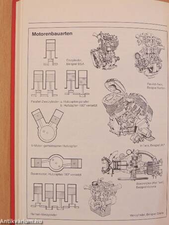 Motorrad Lexikon