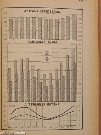 Magyar statisztikai zsebkönyv 1938.