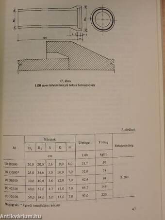 Közművesítés, kivitelezési technológiák