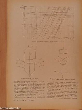 Épületgépészet 1978/1-6.