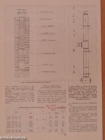 Épületgépészeti Technika 1984/2.