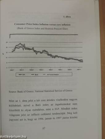 A "core" infláció és mérése