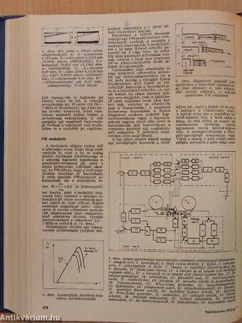 Rádiótechnika 1974. január-december