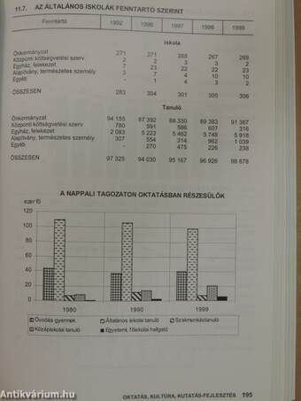 Pest megye statisztikai évkönyve 2000