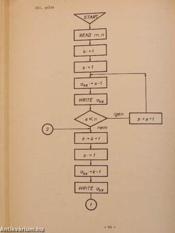 Blokkdiagram példatár