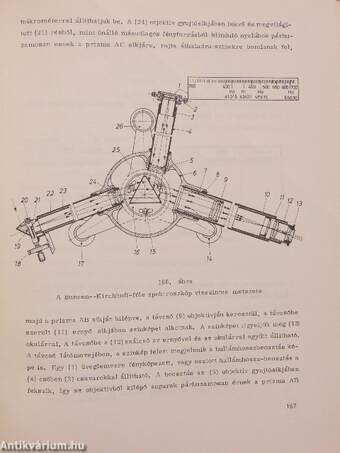 Laboratóriumi mérések I.