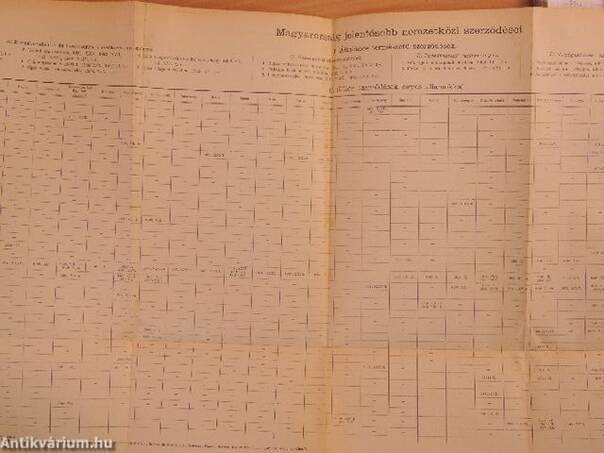 Révai nagy lexikona 1-19.