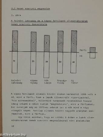 A képes hetilapok - Képes Újság, Nők Lapja, Ország-Világ, Új Tükör - olvasói, 1977