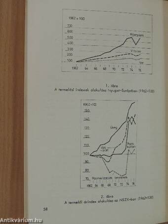 Vegyipari Gazdasági Tájékoztató 1978/2.