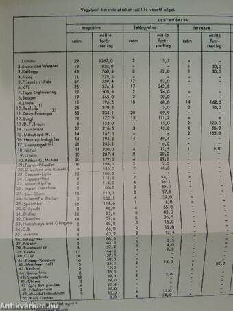 Vegyipari Gazdasági Tájékoztató 1975/6.