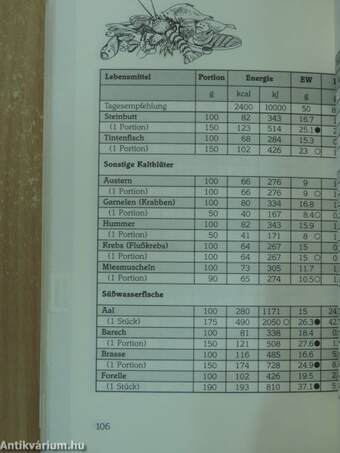 Die große Tabelle für Kalorien, Vitamine, Ballaststoffe