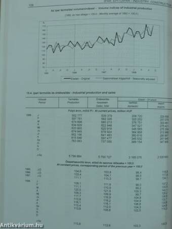 Statisztikai havi közlemények 1998/9.