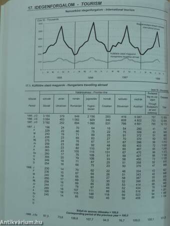 Statisztikai havi közlemények 1998/9.