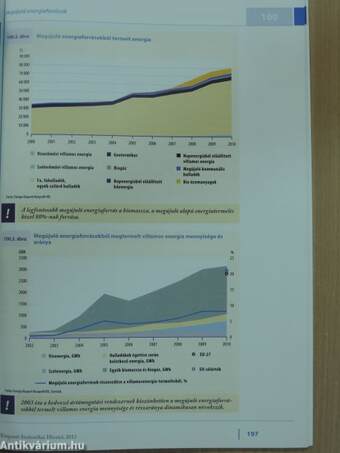 A fenntartható fejlődés indikátorai Magyarországon 2012