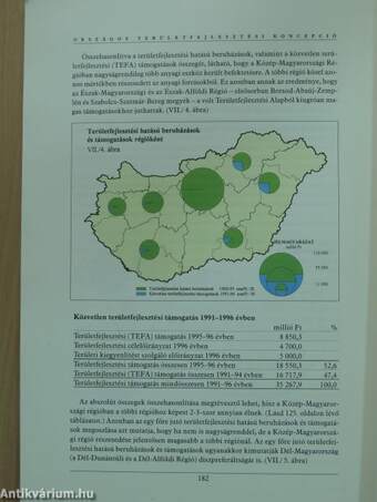 Országos Területfejlesztési Koncepció