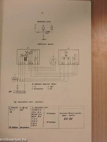 Sauter automatika elemek