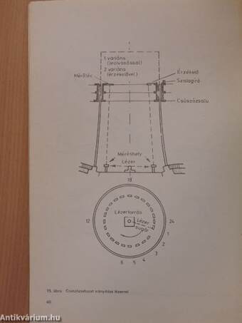 Csúszózsaluzatos technológiával épülő létesítmények geodéziai kitűzése