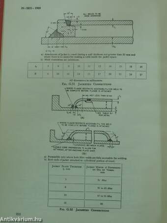 Indian Standard: Code for unfired pressure vessels