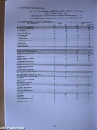 Időfelhasználás 1986 és 1999 őszén